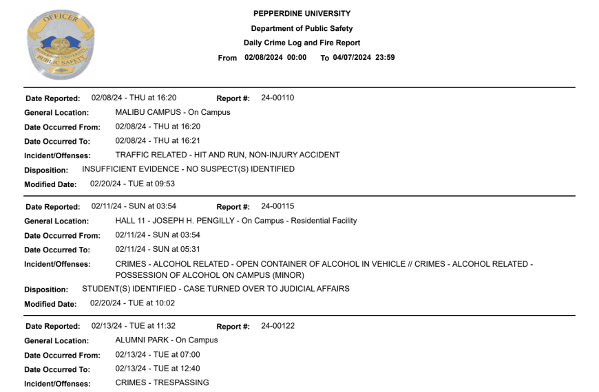 DPS Crime Logs 02.08.24 to 04.07.24